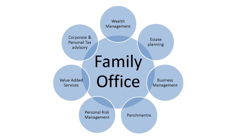 family office